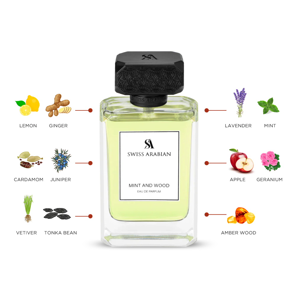 Mint And Wood 100ml EDP By Swiss Arabian - Image 2